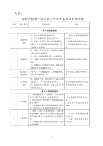 定海区城市社区公共卫生服务基本项目和目标