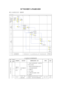 客户响应调度中心网运服务流程优化模板