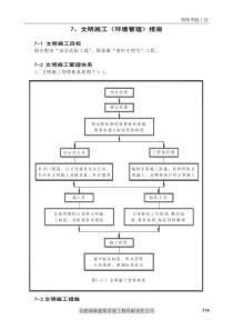 007-文明施工-南