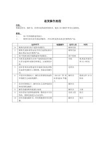 客户服务部-退货操作标准流程