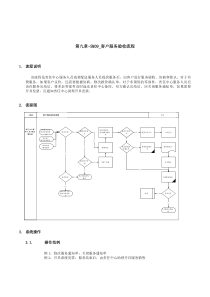 客户服务验收流程