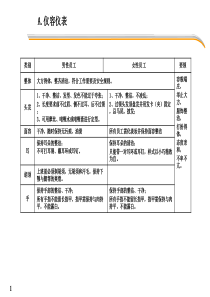 客服服务标准培训文件