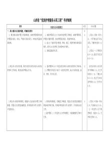 山西省“优质护理服务示范工程”考评细则