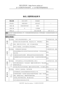 湖北新丰化纤公司质量管理部标化工程师职务说明书