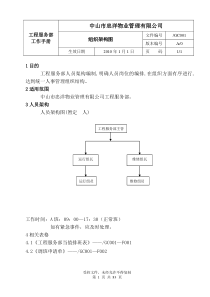 工程服务部ISO资料