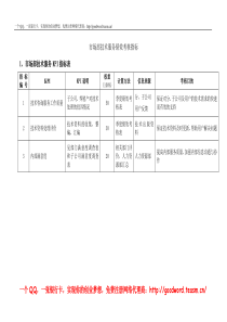 市场部技术服务绩效考核指标