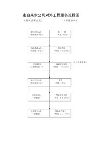 市自来水公司对外服务流程示意图doc-市自来水公司对外工