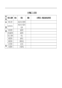 014_1主要施工人员表(江苏地区)