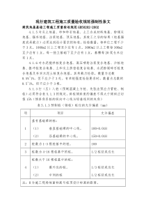 现行建筑工程施工质量验收规范强制性条文