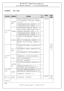 技术服务部安装工（年度考核）表