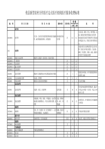 攸县新型农村合作医疗定点医疗机构医疗服务收费标准