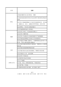 数据服务部评价标准