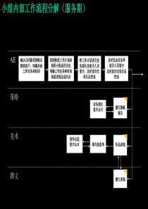 新内部标准流程（服务期）（PPT 4页）