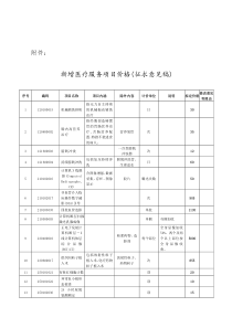 新增医疗服务项目价格(征求意见稿)