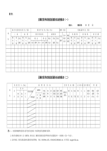 无锡市夏季农机优质服务活动快报表(一)