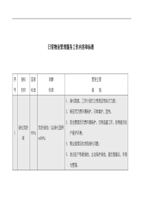 日常物业管理服务工作内容和标doc15(1)