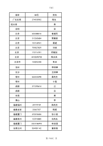 最新最全XXXX净水器全国售后安装表