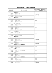 服务业限额以上单位划分标准