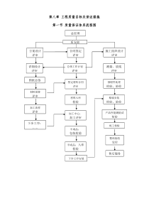 第八章工程质量目标及保证措施