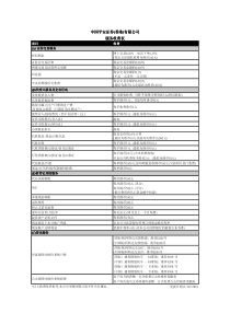 服务收费表-PACSHK_CS_Fees