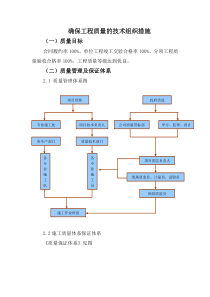 确保工程质量的技术组织措施