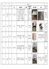 服务网点办公家具申请单1