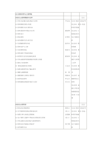 025材料科学与工程学院-中南大学导师及其研究方向