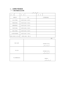 服务质量意见征询表