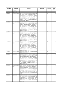 最新版医疗服务价格收费详细