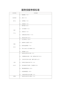 某连锁餐饮企业服务技能考核标准