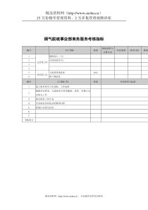 武汉天澄环保科技公司烟气脱硫事业部商务服务考核指标