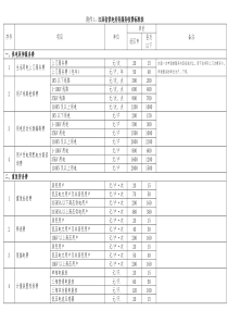 江西供电劳务服务收费标准表doc-附件1：江西省供电劳务