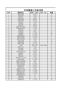 汽车维修服务工时表
