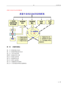 质量工程师 综合课件