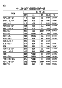 河南省工业和信息化厅向企业派遣首席服务员一览表-河南省工