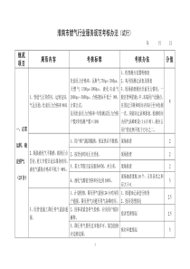 淮南市燃气行业服务规范考核办法（试行）doc-淮南市燃气