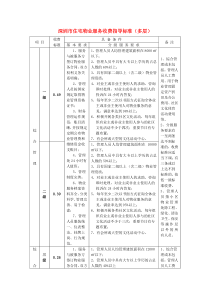 深圳市住宅物业服务收费指导标准(多层)