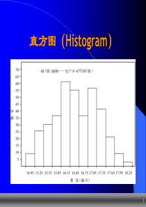 质量工程师讲义4