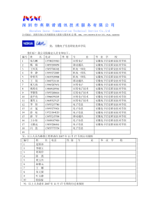 深圳市英斯诺通讯技术服务有限公