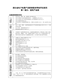 湖北省电子电器产品维修服务等级评定规范