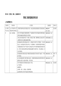 质量检查大纲第六册工艺管道、焊接、无损检测工程