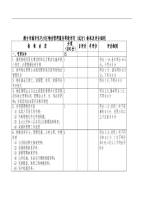 烟台市城市住宅小区物业管理服务等级评定（试行）标准及评分细则