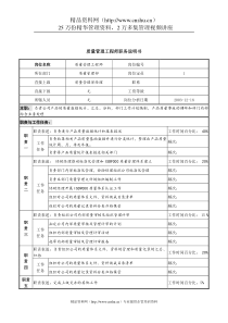 质量管理工程师职务说明书