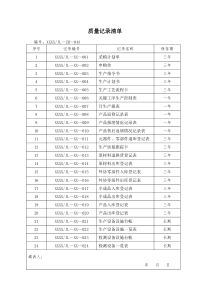 质量记录清单XX工程研发