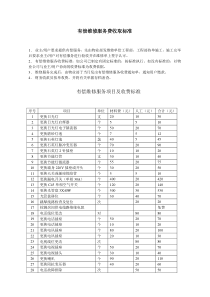 物管有偿服务费收取标准(6楼盘10P)