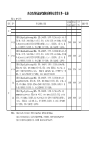 办公自动化设备类政府采购协议供货价格一览表