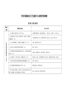 界首市颍南社区卫生服务中心绩效考核细则