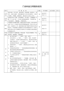 病区科室文明服务规范(1)