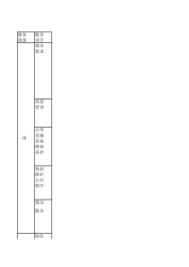 益阳市中心城区物业管理服务收费指导价格及收费服务等级标准