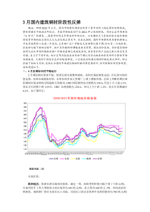 043月国内建筑钢材阶段性反弹